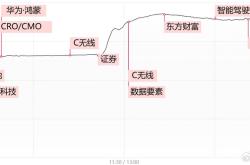 民生加银持续成长a007731估值净值天天基金网