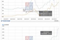 深度解析，安阳钢铁股份有限公司的投资价值与风险评估