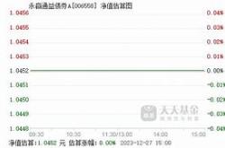 月日基金净值：永赢盛益债券最新净值，跌%