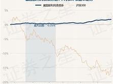 月日基金净值：南方润元纯债债券最新净值，涨%