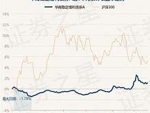 建信理财睿鑫固收类封闭式2021-19