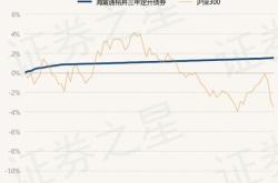 兴业银行理财产品日日新