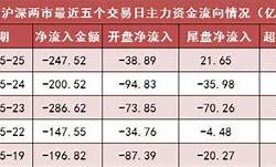 通光线缆股吧同花顺