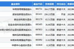 华商信用增强债券基金a