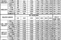 机动车保险的基本分类