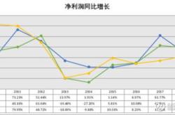 市场表现五粮液的股价走势