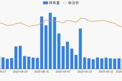 盛路通信股票财经方面怎么样