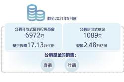 分级基金可以低于5万吗？