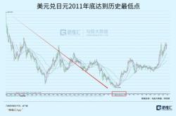 关于日元换算的财经讨论