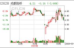 成都路桥是上市公司吗