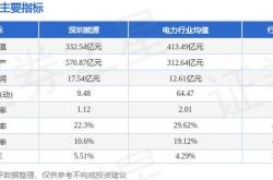 深圳能源股市行情