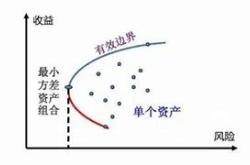 比特币创始人能控制吗