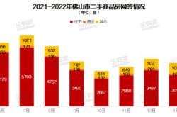 北京二手房网签政府指导价