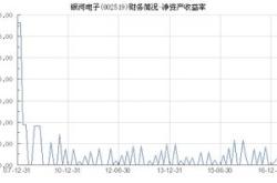 银河电子股票行情