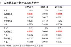 基金业绩归因模型