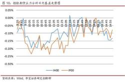 上证指数股票行情新浪、财经