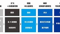 嘉实基金管理有限公司