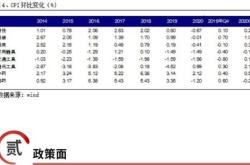 圆信永丰基金管理有限公司规模