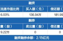 浙江众成股吧东方财富网