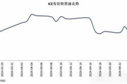 奥园债券发行