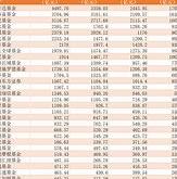 公募基金规模2021