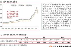 永泰能源分析讨论社区