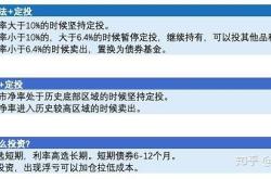 指数基金和债券