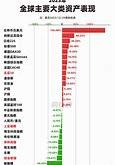 2021年资产管理高峰论坛