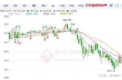 金价大跌20%黄金卖爆了