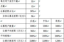 创业板基金投资的主要领域