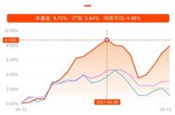 区块链基金会合法性