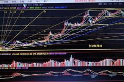 上证指数最新价解读与投资策略