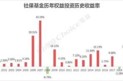 600048东方财富，投资潜力与风险分析