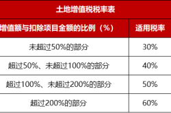 基金理财岗位概述