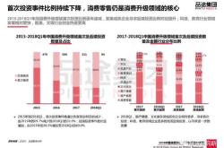 洞察医药投资新趋势