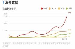 山东各口岸日韩籍人员入境数量攀升分析