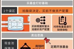 买基金短期能赚到钱吗