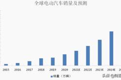 赣锋锂业002460，掌握未来能源的锂想之选