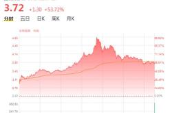 解读600868股吧，深入理解股市社区的价值与影响