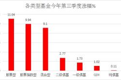 解读110029基金净值，投资策略、市场表现与未来展望