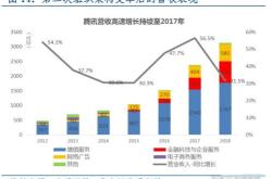 腾讯股票代码解析与投资前景分析