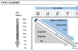 华虹半导体的投资潜力与风险分析