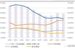 平安保险事件的深度剖析