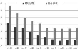 投资潜力与未来展望