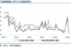 大众公用股票投资分析与前景展望