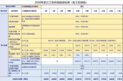 工伤险与意外险，哪个赔得更多？全面解析与实用建议