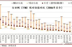 深入解析300013股票，投资机会与风险评估