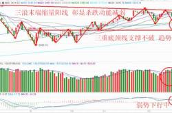 深入解析洛阳玻璃股票，投资机会与风险分析