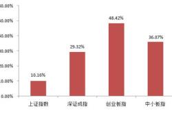 深入解读ETC概念股，把握未来的投资机遇