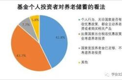 全方位了解保险服务与咨询渠道